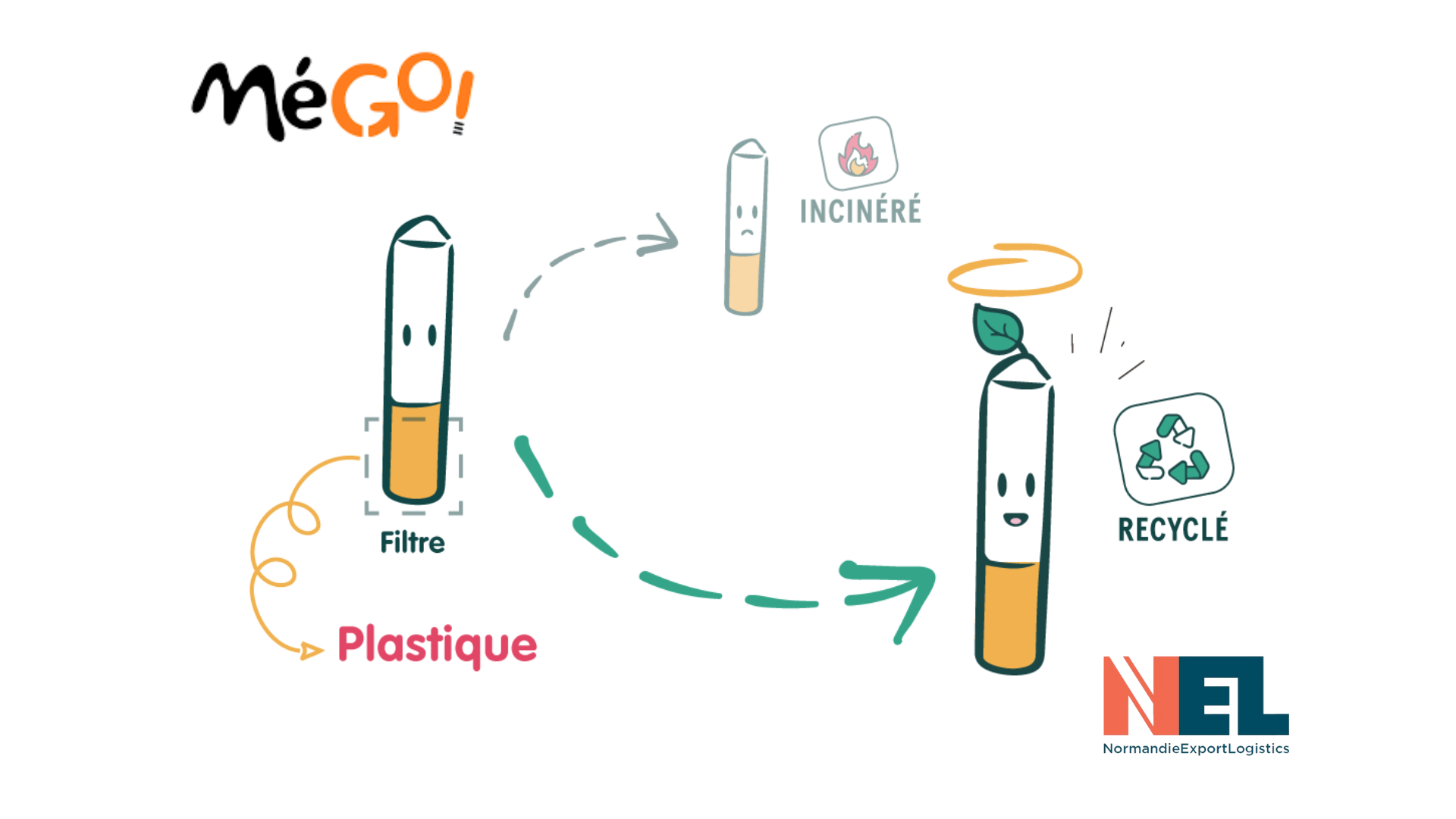  Le recyclage des mégots sur notre site 